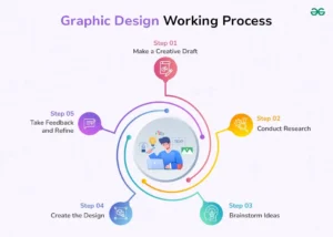 what is graphic designing Graphic-Design-Working-Process-copy