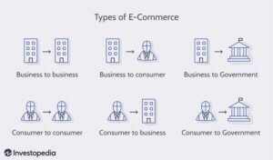 Dotdash Final Electronic Commerce 2 300x176